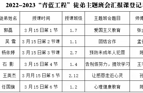 技能传承，青蓝共进——敖汉旗职业中学组织“青蓝工程”主题班会汇报课活动