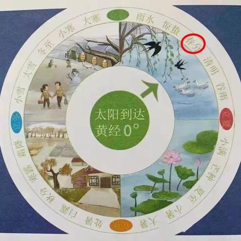 春分