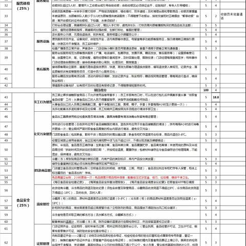 阳逻店五星营运复盘会2023.7.7