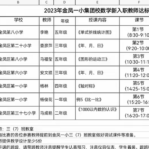 凝“新”聚力，未来可期---------银川市金凤区第一小学集团校数学学科新入职教师达标课比赛活动