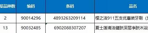 首义店14档邮报重点单品及厂商周活动陈列执行篇（二）