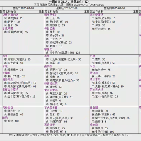 三亚市海棠区湾坡幼儿园2025年02月17日至02月21日（第一周）营养食谱预告