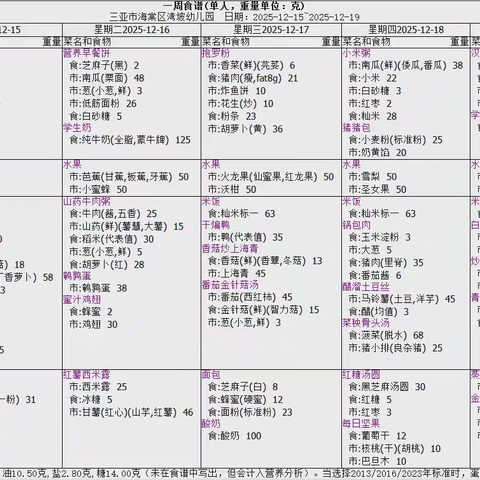 三亚市海棠区湾坡幼儿园上周食谱回顾及2025年12月15日至12月19日（第十六周）营养餐食谱预告