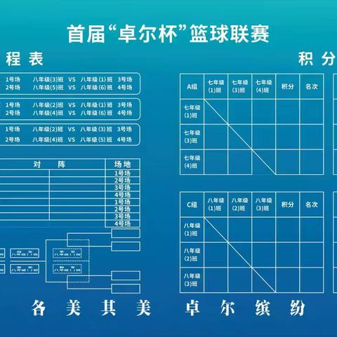 2025年东方市西大实验学校第二届“卓尔杯”初中班级篮球联赛圆满落幕