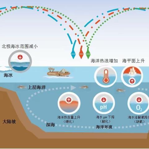 海洋热含量变化20240126