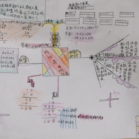 《两位数乘两位数》知识梳理图（307）