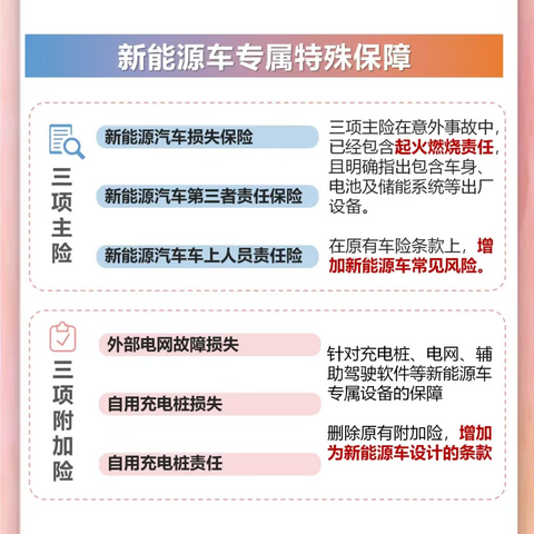 普惠金融推进月 | 新能源汽车车险有啥不一样？