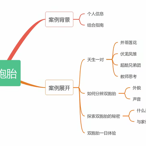 游戏案例《你瞧瞧！五对！》