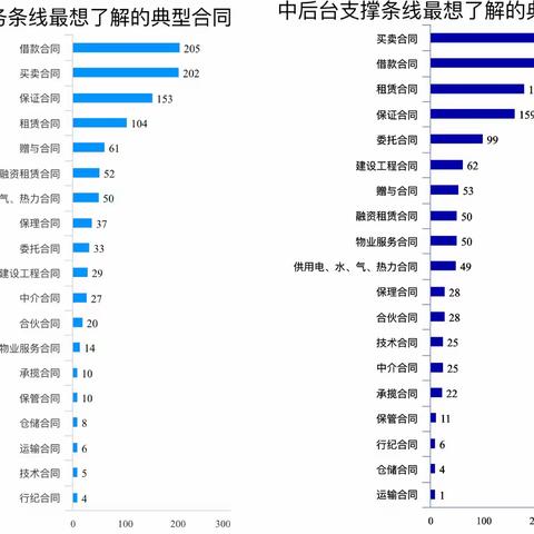 《民法典》宣传月——典型合同精讲全纪录