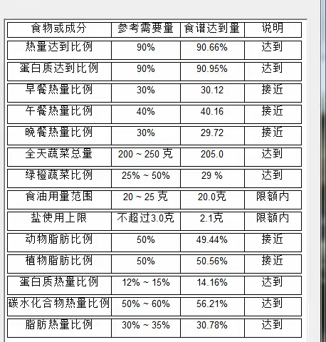 昆明市市教工第二幼儿园2023年12月第四周食谱