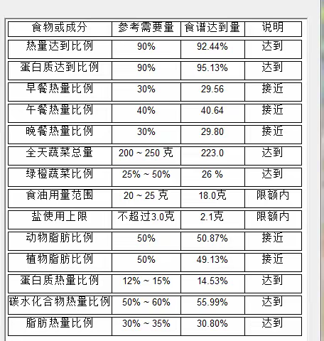 昆明市教工第二幼儿园2024年3月第一周食谱