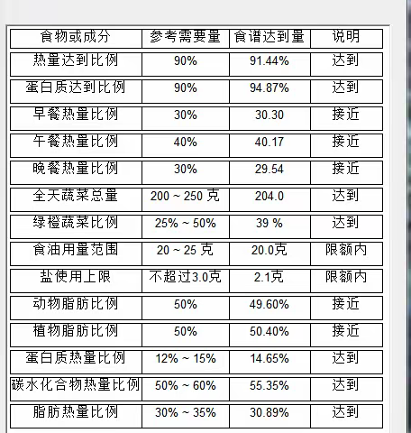 昆明市教工第二幼儿园滇池星城园区2024年4月第二周食谱