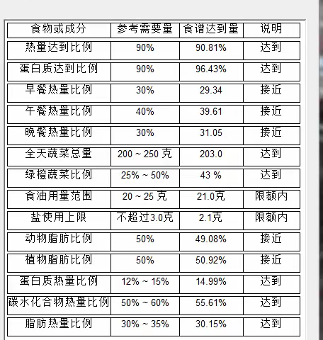 昆明市教工第二幼儿园2024年5月第二周食谱