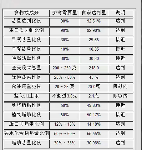 昆明市教工第二幼儿园2024年6月第三周食谱