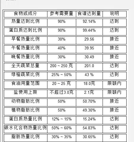 昆明市教工第二幼儿园滇池星城园区2024年9月第四周食谱