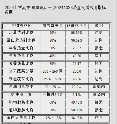 昆明市教工第二幼儿园10月第五周食谱