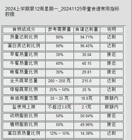 昆明市教工二幼滇池星城园区2024年11月第四周食谱