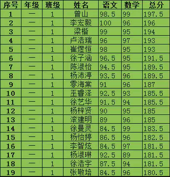 表彰优秀树榜样，凝心聚力共进步——龙华宁和小学召开2024年秋季学期期中质量检测总结暨表彰大会