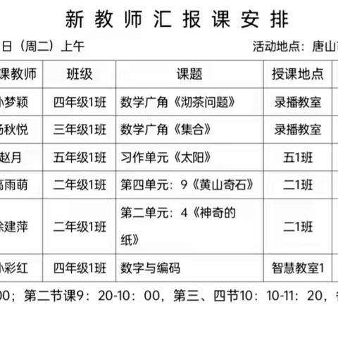 新秀亮风采 磨砺促成长 ——唐山市孩儿屯小学“青蓝工程”新教师汇报课活动