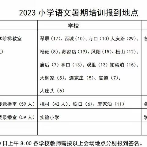 脚踏实地，笃行“大单元”