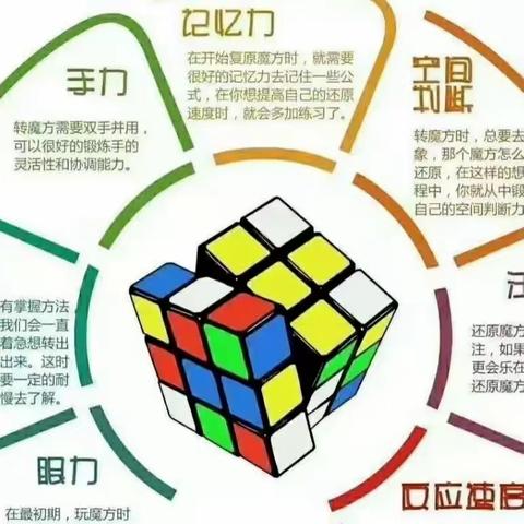 “双减“：玩转魔方 挑战自我——陶行社区小学魔方社团汇报演出