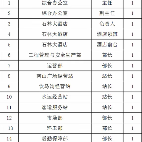 景泰黄河石林文化旅游开发有限公司 2023年招聘公告[国企]