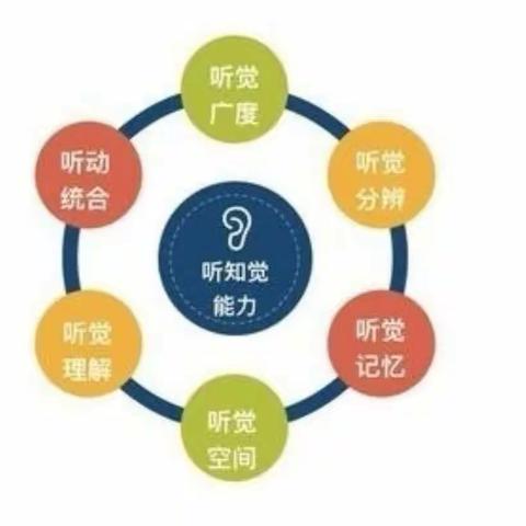 数字纸杯游戏——东方之星幼教集团宝翠园幼儿园中二班