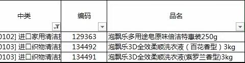 日化用品课进口核心商品陈列