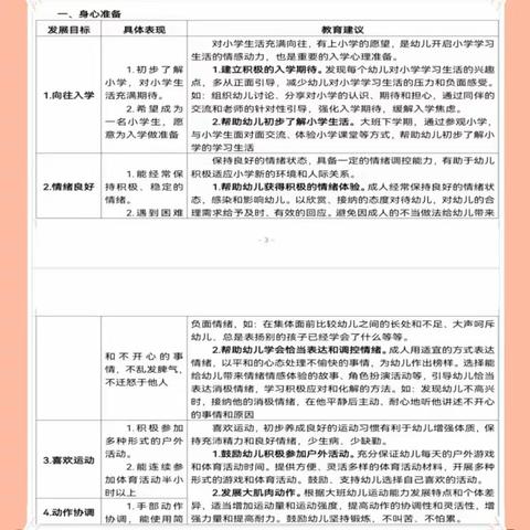 花开有时，衔接有度——幼小衔接之身心准备篇