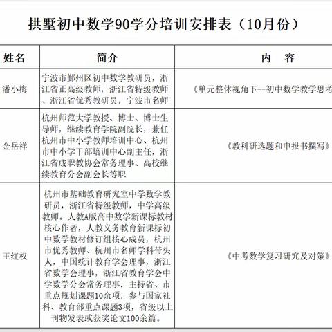 "教"学路漫漫  "研"途皆风景--拱墅区初中数学90学分培训