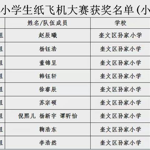 喜报｜祝贺奎文区孙家小学17名同学在奎文区中小学魔方创新大赛和纸飞机大赛中获奖！