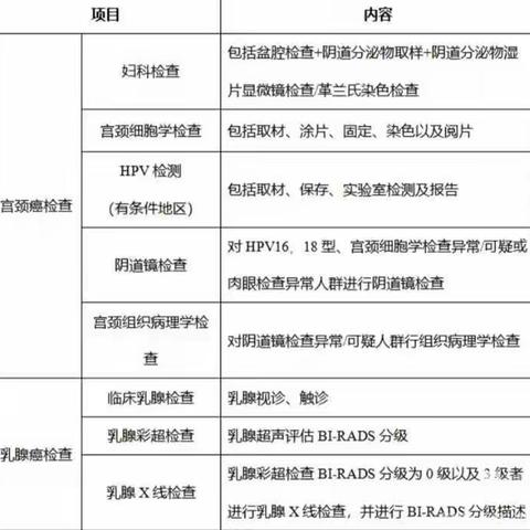 新东村35-64周岁妇女免费“两癌”检查通知