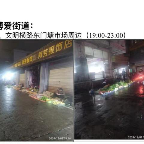 12月1日美兰区流动摊贩占道经营问题严重点位图集