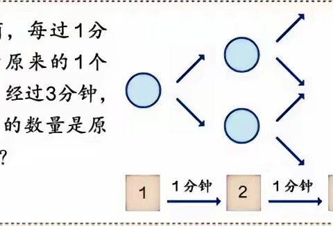 图解应用题之倍增问题 ---人教版三年级数学上册第五单元《倍的认识》思考