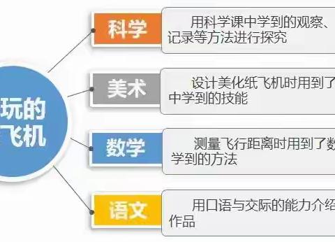 云娃爱劳动/实验小学教育集团一（10）班：折纸活动乐趣多——《好玩的纸飞机》劳动项目化学习活动展示