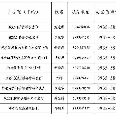 凉州区九墩镇关于公布镇“四办五中心”和各村负责人联系方式的公告