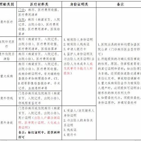 全国助残日‖残疾人有哪些相关政策，请看这份残疾人各项政策汇编