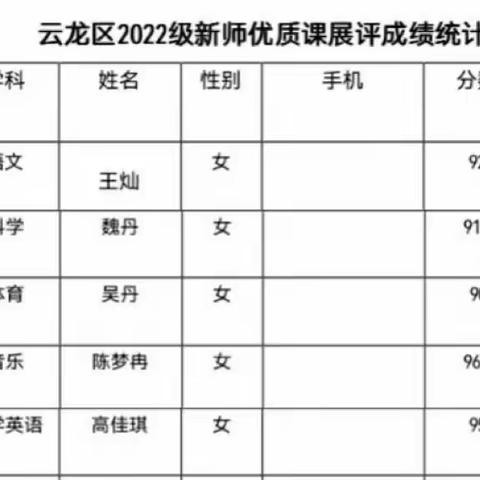 【青年 太行】青蓝携手，协同生长——徐州市太行路小学2022级教师参加云龙区新师优质课展评