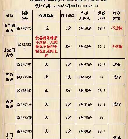 莲湖区城管局规范提升道路保洁机械化作业质量