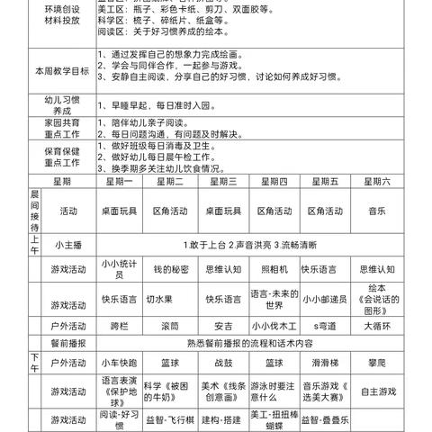 🌸【中二班】正定县塔元庄幼儿园七月份第二周活动锦集