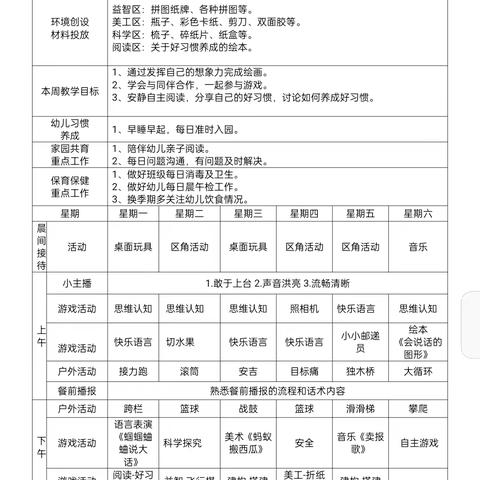 🌸【中二班】正定县塔元庄幼儿园八月份第一周活动锦集