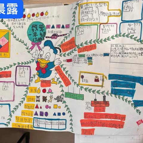 “暑”我精彩，未来可期 贾井小学二（1)班优秀数学思维导图展示