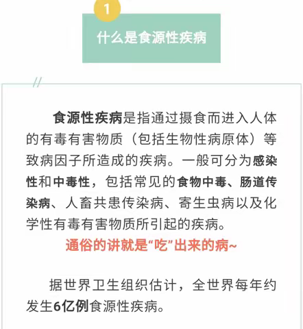 【食品安全知识】预防食源性疾病，远离病从口入