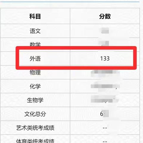 🎊66 分到高考133 分的逆袭