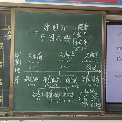 【双减】27届推普周“寻找最美普通话板书”｜乌拉特中旗实验学校