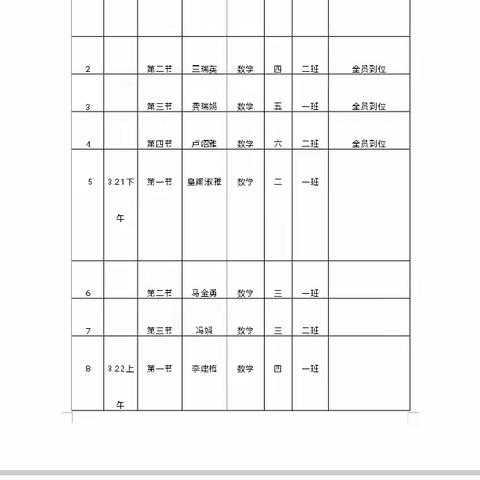 三尺讲台竞风采 ，教学比武促成长——溧河乡王堂小学教师学科课堂大比武活动