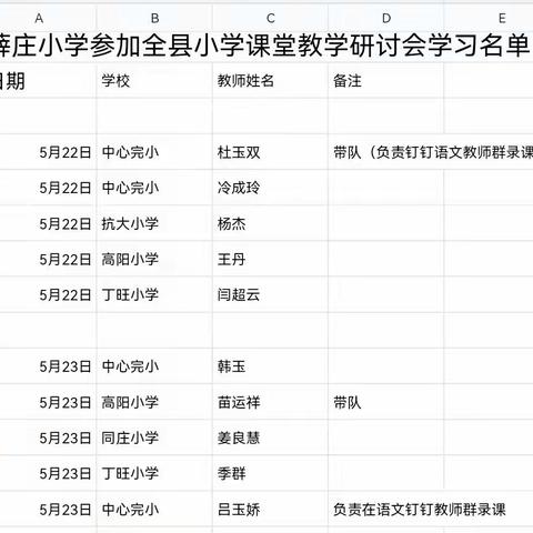 教有所得 研有所获——薛庄小学语文组骨干教师参加全县小学语文课堂教学研讨会