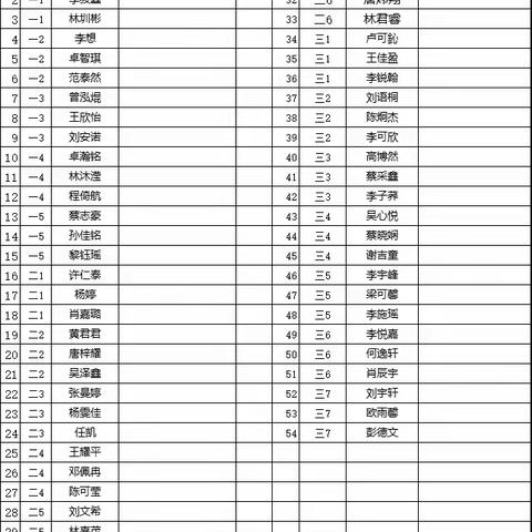 观察生活，联系数学，编写问题——永联学校2023年春季小学生“编题”竞赛