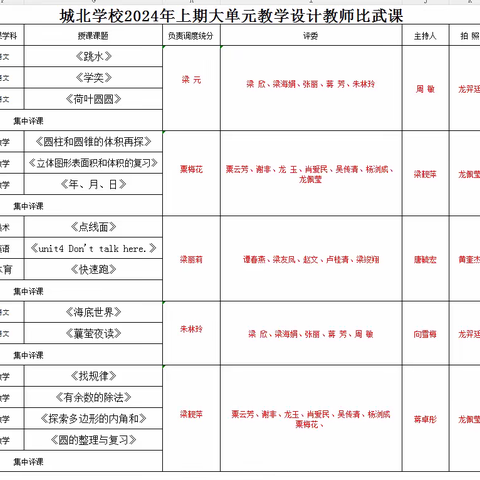 【夯实“英体美”教育沃土，促进学生全面发展】—城北学校大单元教学设计教师教学竞赛