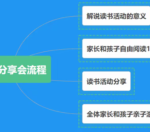 —— 记古定小学1901班“阅读点亮梦想”读书分享交流活动